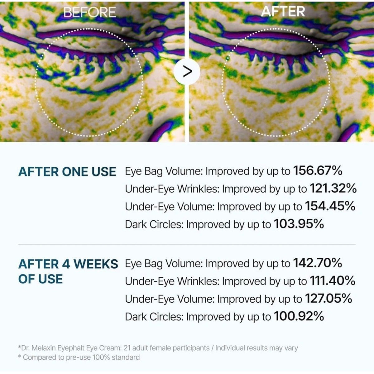 Dr. Melaxin Eyephalt Eye Cream